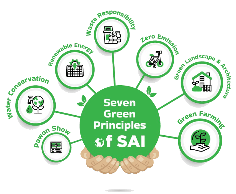 The Seven Green Principles of SAI: water conservation, renewable energy, waste responsibility, zero emission, green landscape and architecture, green farming, and Pawon Show